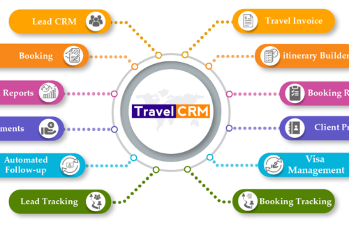 travel crm